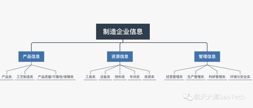 大道之行 統(tǒng)一編碼庫建設(shè)是智能工廠實(shí)現(xiàn)數(shù)字化的必經(jīng)之路