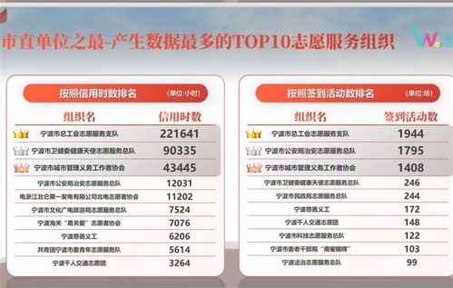 愛心涌動(dòng)甬城 每4.5個(gè)寧波人中就有一名志愿者，數(shù)字服務(wù)點(diǎn)亮文明之光